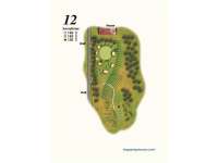 Hole Map